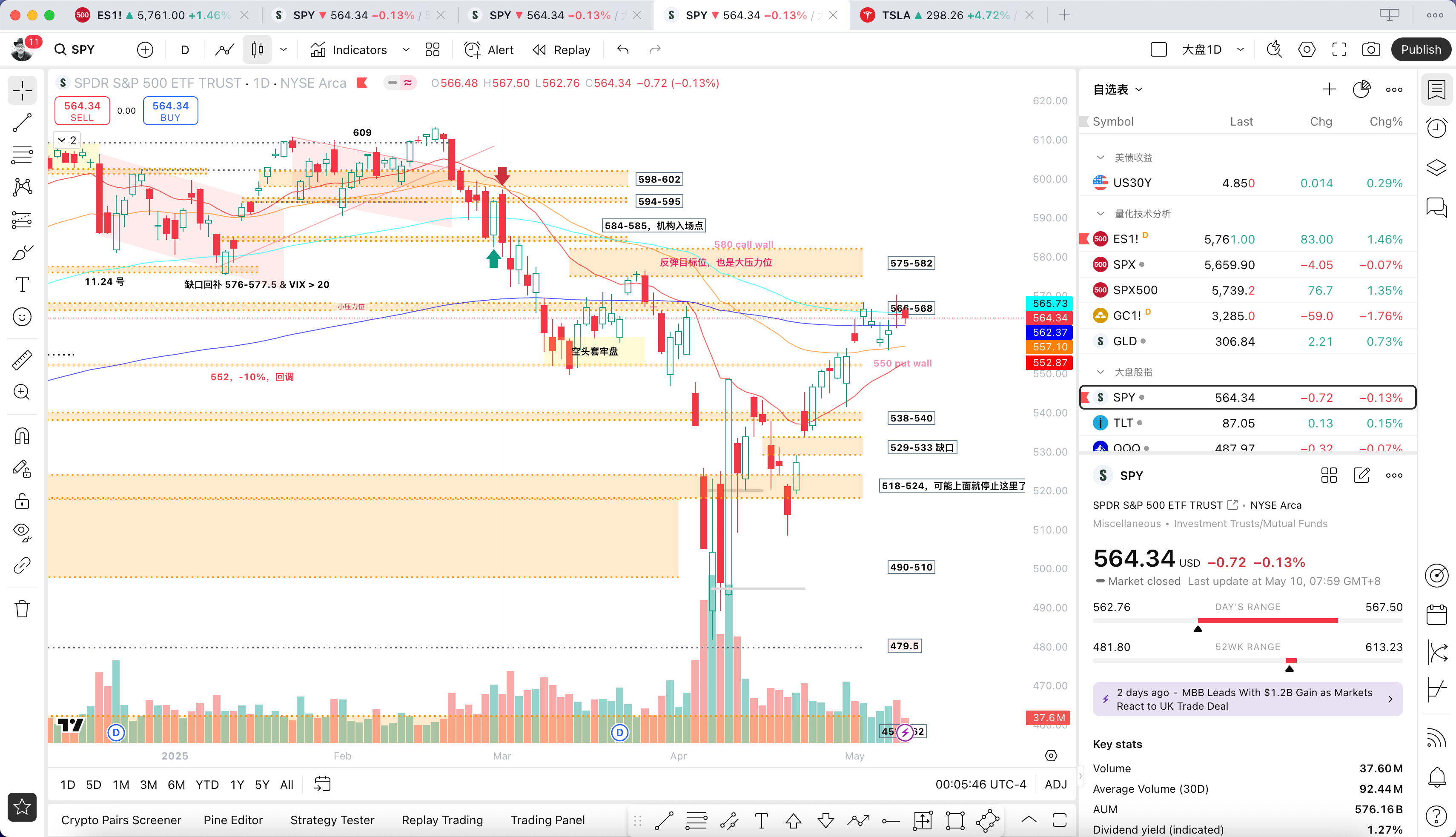 Day Trading Preview